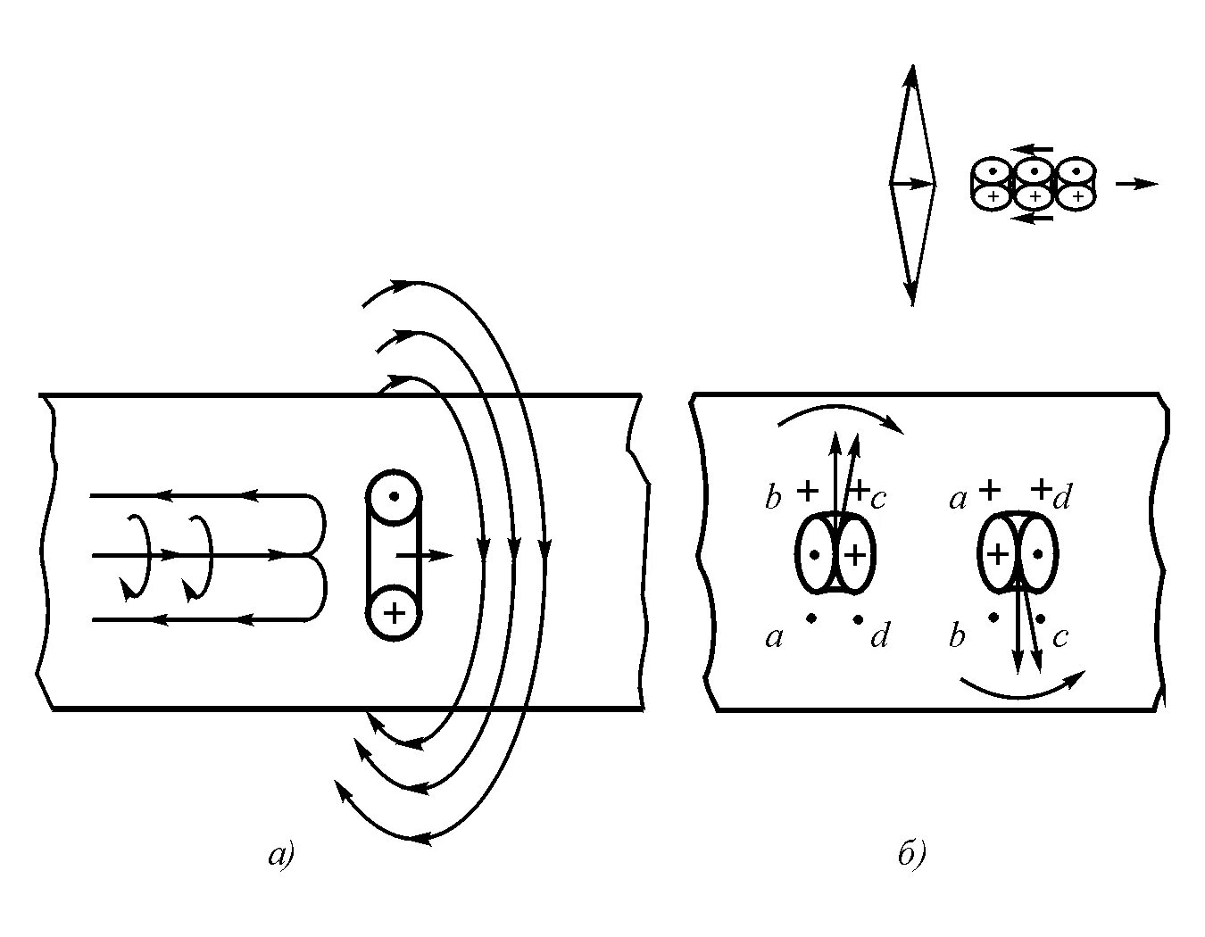 Модель атома s. Энергия межэлектронного отталкивания. Два параллельных электрона. Электрон квантовая физика. Спин электрона спиновое квантовое число.