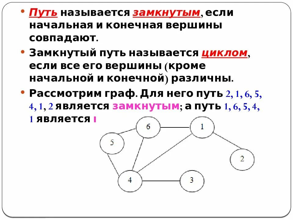 Какого элемента нет в графах. Какого элемента нет в графах