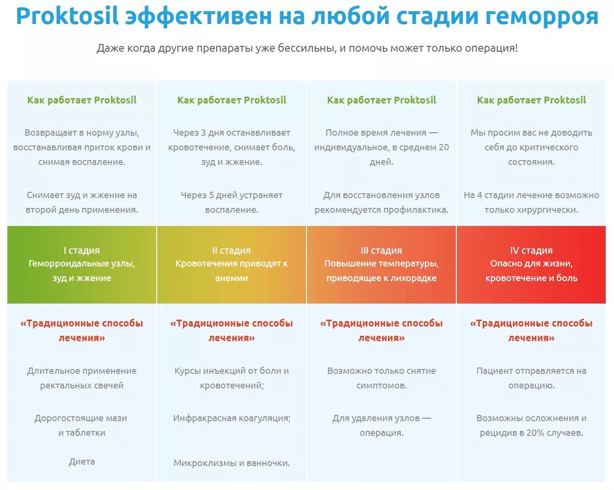 Как лечить 3 стадию геморроя