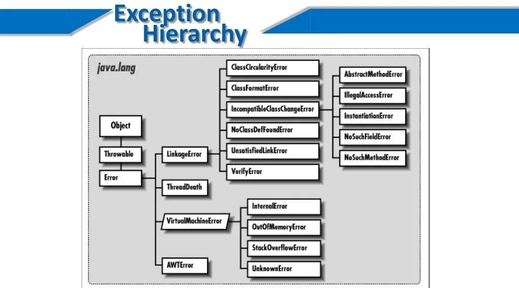 Exception class