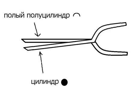 Длинный полый цилиндр
