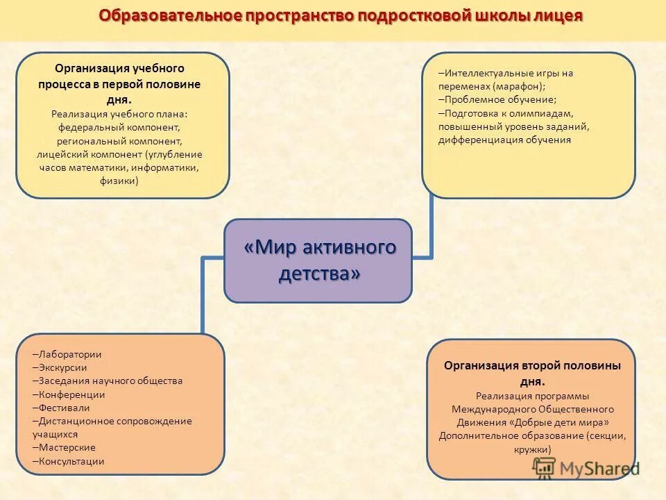 образовательные программы мбоу сош.