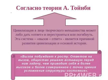 Вызов и ответ