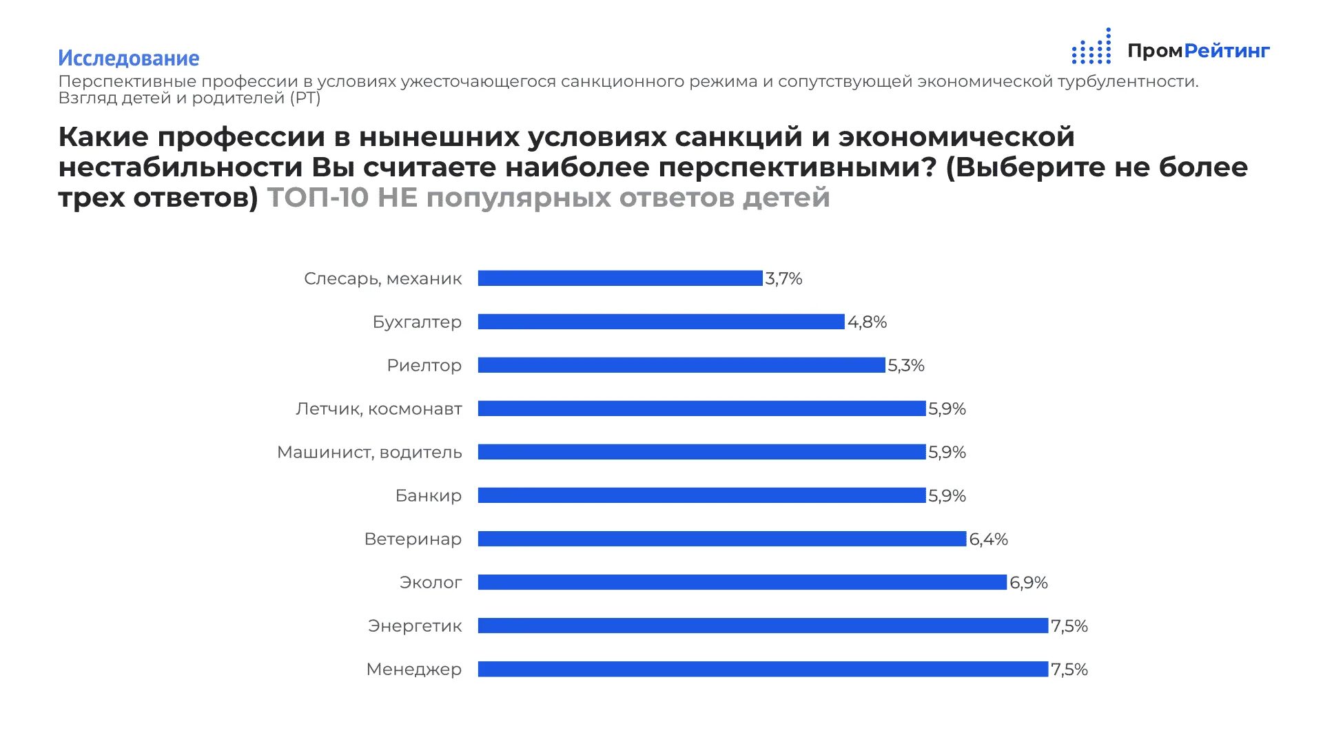 Какая профессия будет востребована через 10 лет. Перспективные специальности. Самые перспективные профессии. Самые перспективные профессии 2022. Самые популярные профессии.