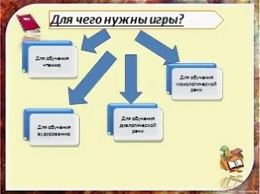 Для чего нужны игры
