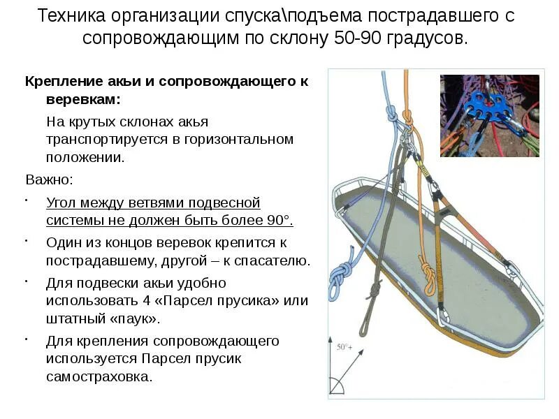 Что такое устройства обеспечения спуска. Спасатель на веревках пострадавшего (подход снизу). подъем пострадавшего на носилках с сопровождающим. способы спуска пострадавшего. способы подъема пострадавшего.