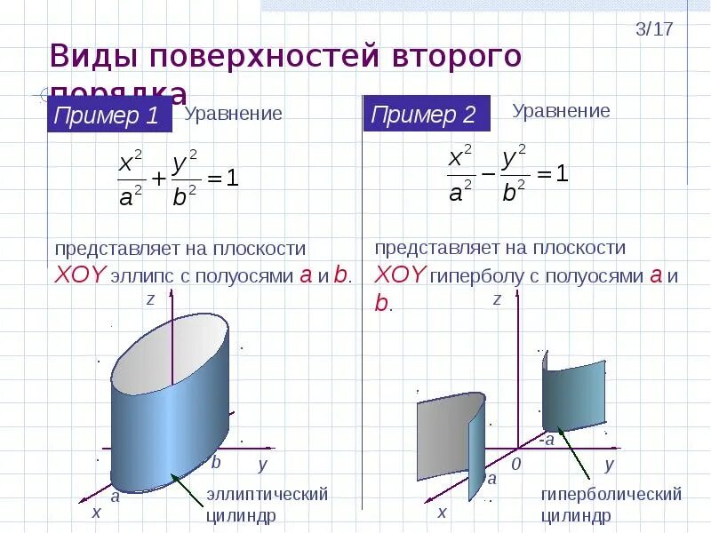 Вычислите объем тела тройным интегралом. Вычислите объем тела тройным интегралом