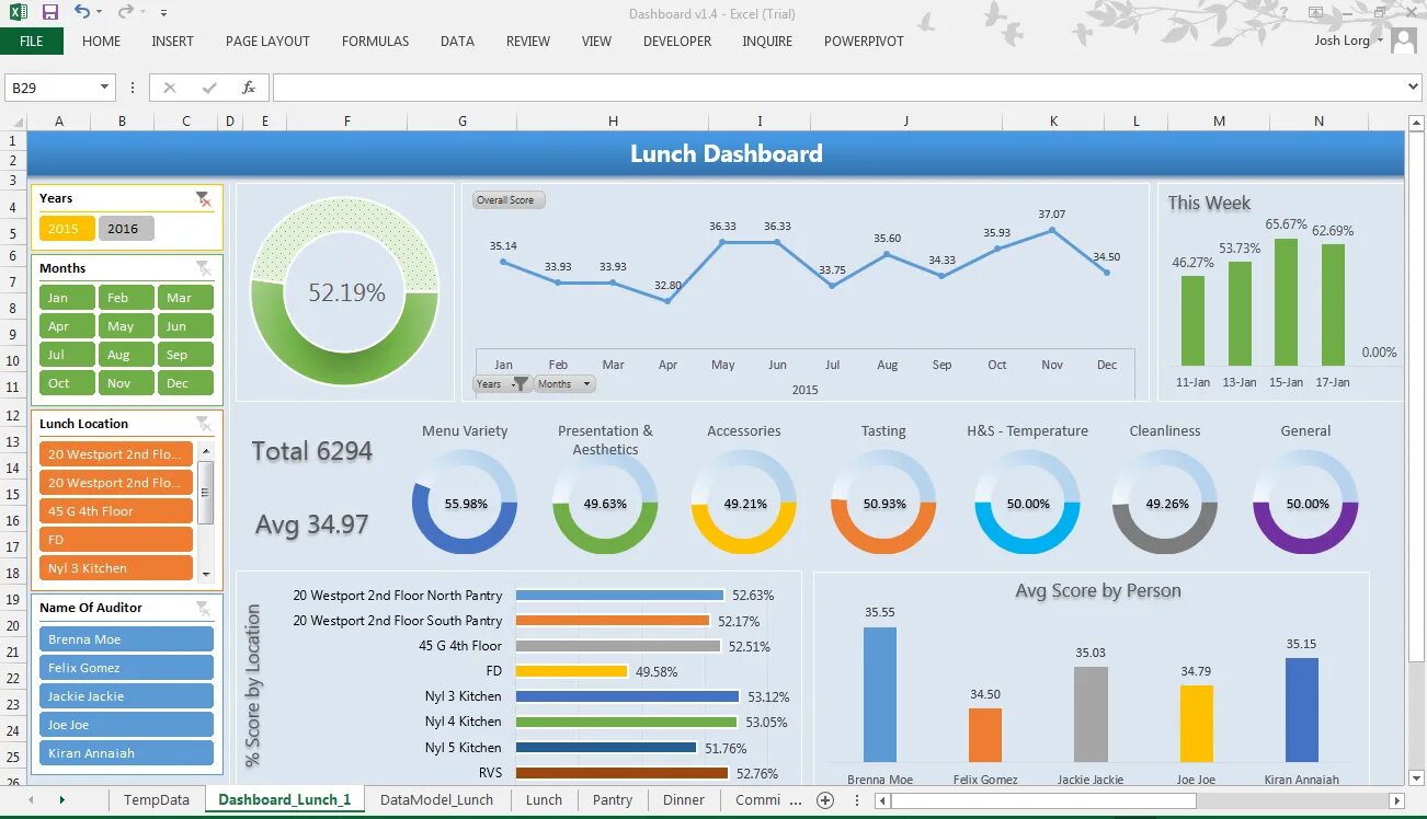 Аналитик данных excel. Визуализация данных в excel дашборд. excel 2007 дашборд. визуализация диаграмм excel. дэшборды в excel.