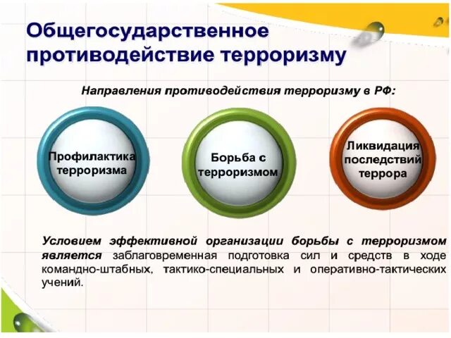 Направления антитеррористической политики