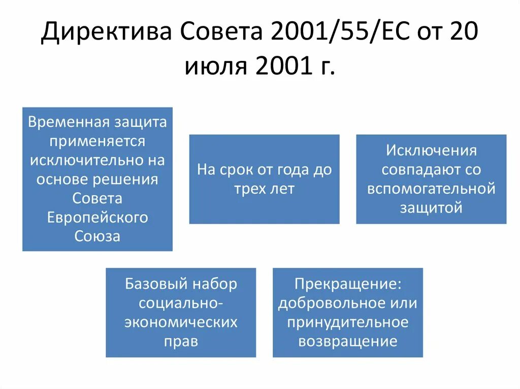Директива 2003 2003. Директива номер 1 21 июня 1941. Оон 2025 директива 001. Конвенция о гражданско-правовой ответственности за коррупцию. Директива 2003 2003.