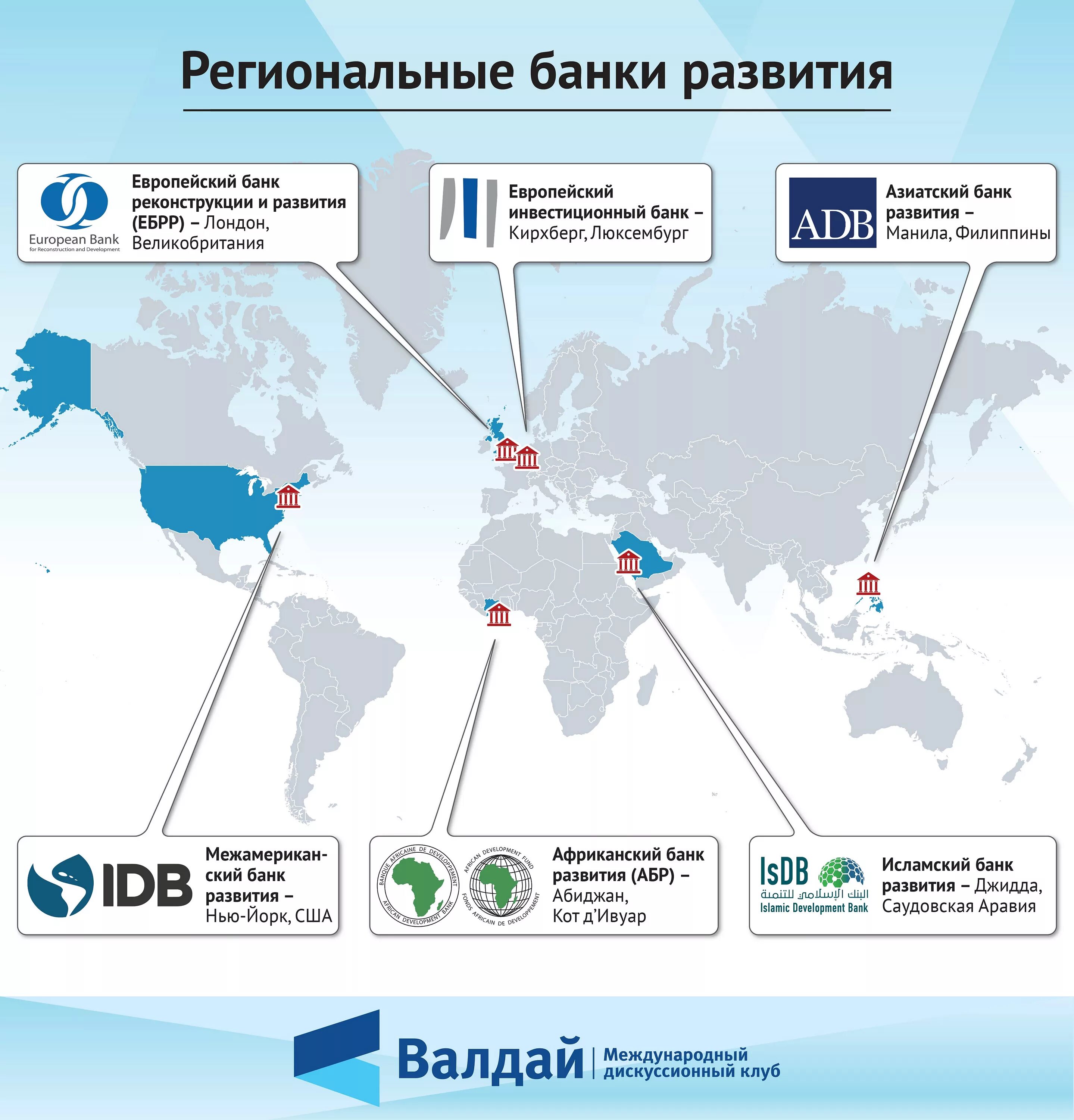 Российские международные банки. Региональные банки развития. Международные региональные банки развития. Региональный банк развития. Региональные банки развития и Россия.