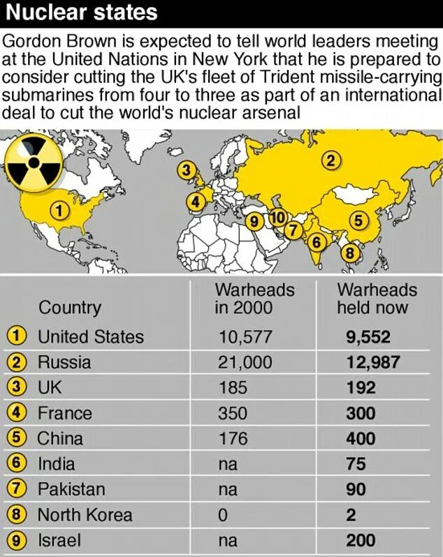 Страны имеющие ядерное оружие. Страны с ядерным оружием список. Ядерное оружие по странам.