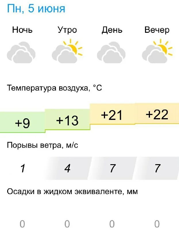 деревня селец быховский район могилевская область. селец быховский район. погода в быхове на сегодня. быхов. погода в быхове на сегодня.