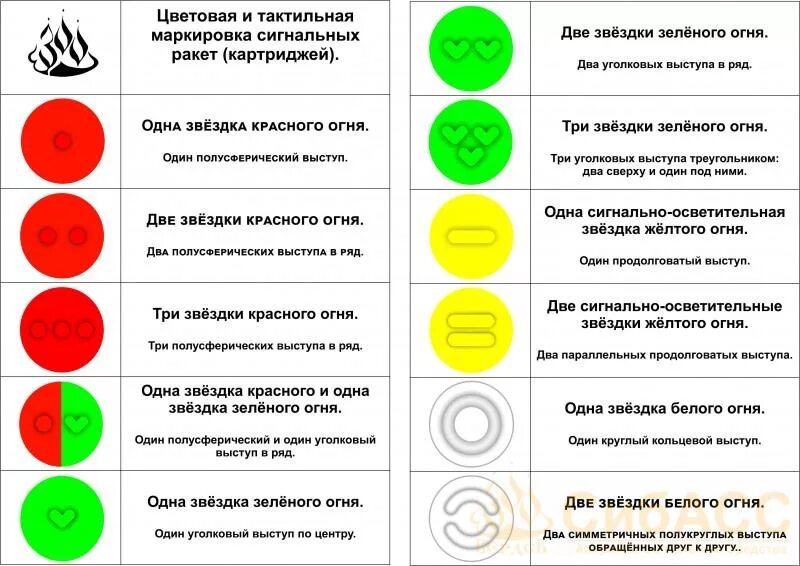 Каким цветом горел маршрут под номером 19. Сигнальная ракетница цвета обозначения. Сигнальные патроны цвета обозначения. Маркировка сигнальных ракет. Сигнальные ракеты обозначение цветов.