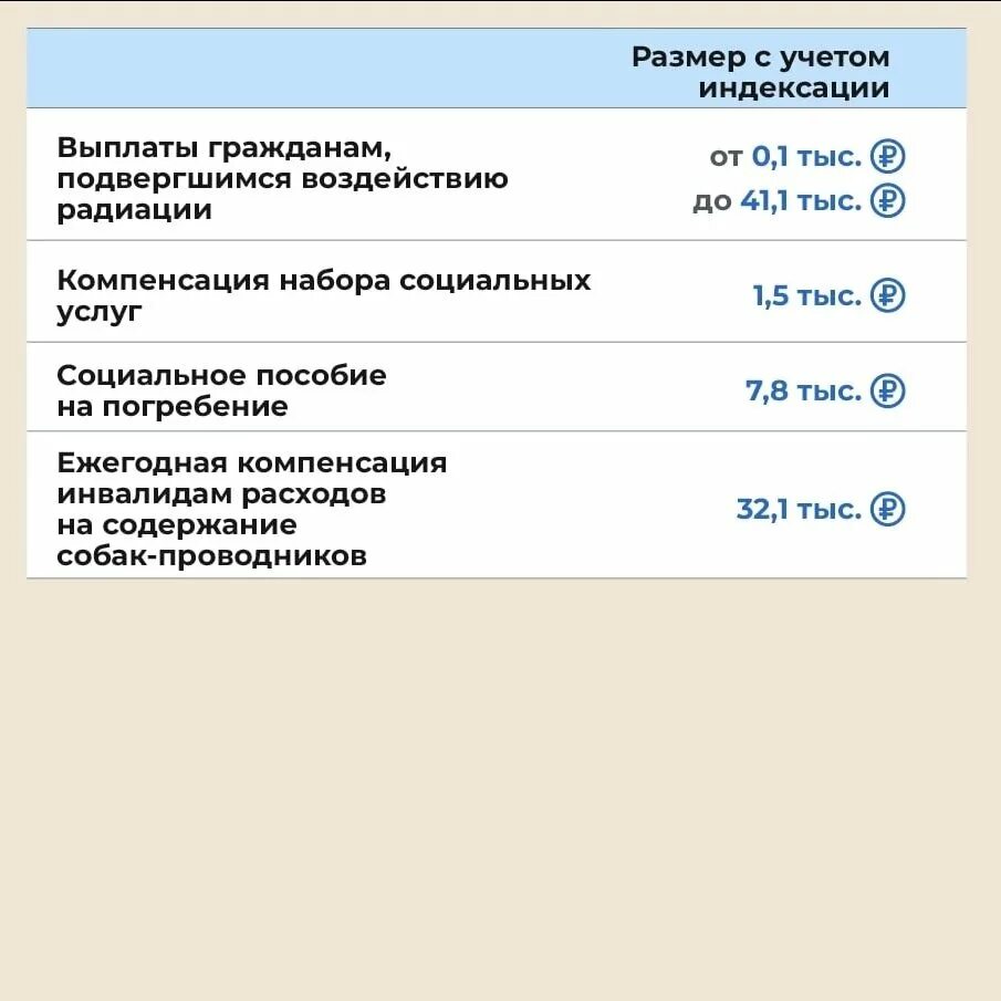 Какого числа будет единое пособие за февраль. Какие социальные выплаты проиндексируют в 2025 году. какие выплаты проиндексируют с 1 февраля. пособия за февраль. единое пособие при рождении ребенка в 2025.