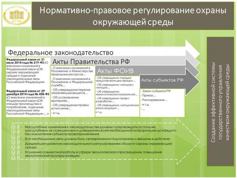 Законодательные акты в области охраны окружающей среды. Нормативно-правовые акты по охране окружающей среды. Правовая охрана окружающей среды. Правовые вопросы охраны окружающей среды. 219 фз изменения