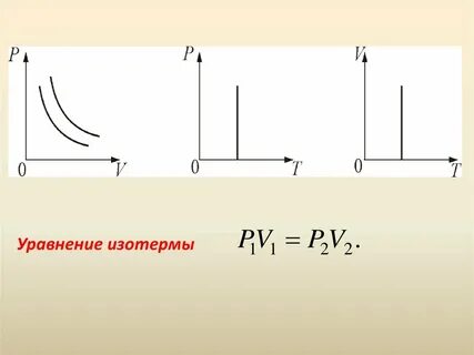 5 изотермы