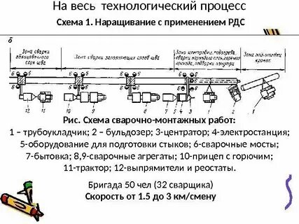 Выполненные работы это определение