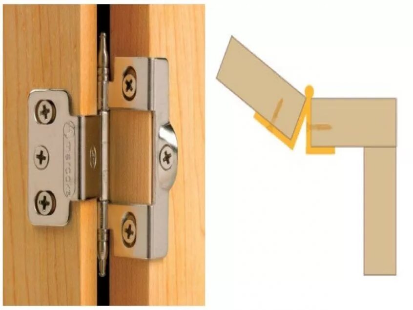 Петли дверные Door Hinges. Петля врезная ДСП 16 мм. Петля Indamatic Hinges 7-шарнирная. Петля мебельная накладная 270 градусов.