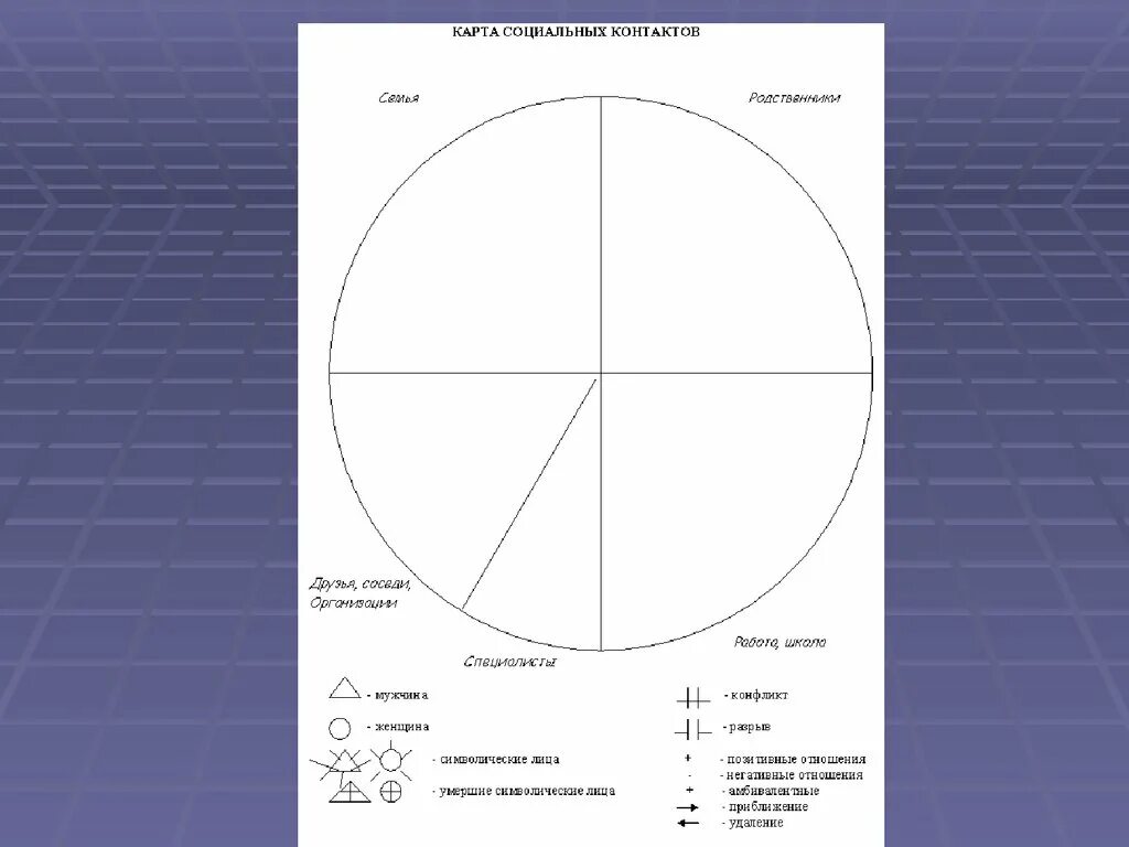 Метод социальных связей. Карта социальных связей. Карта социальных контактов. Карта социальных контактов несовершеннолетнего. В контакте социальная сеть.