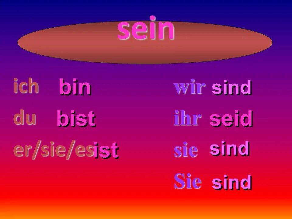 Sind sie ist. Глагол sind. немецкий sie sind. немецкий ich bin du bist er sie es ist таблица. bin bist в немецком.