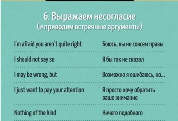 Где нибудь по английски