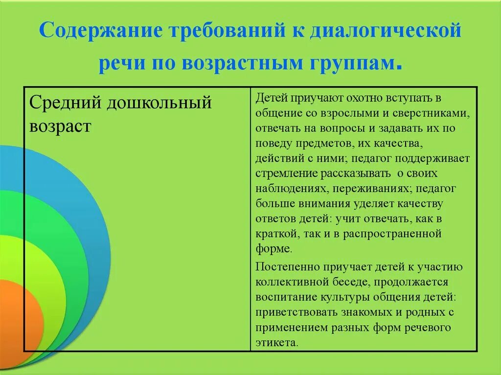 Содержание диалогической речи. Содержание требований к диалогической речи по возрастным группам»,. понятие связной речи и ее значение для развития ребенка. требования к содержанию рекламы.