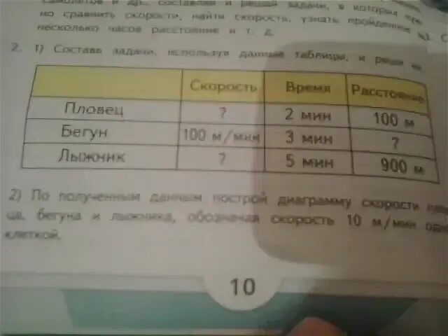 Придумайте несколько задач используя данные таблицы 2