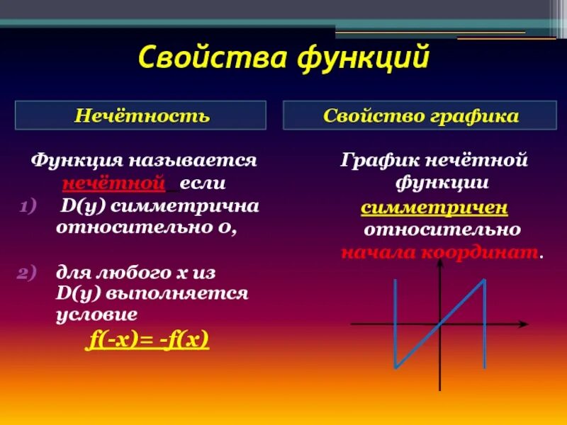 Свойства функций 11 класс. Свойства функции. Характеристика функции. Функция свойства функции. Свойства Графика нечетной функции.