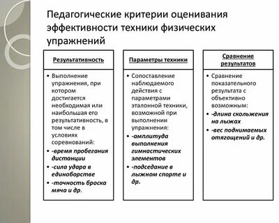 Методы оценки эффективности занятия
