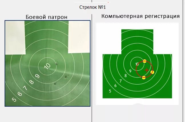 Как научиться метко. Как научиться метко