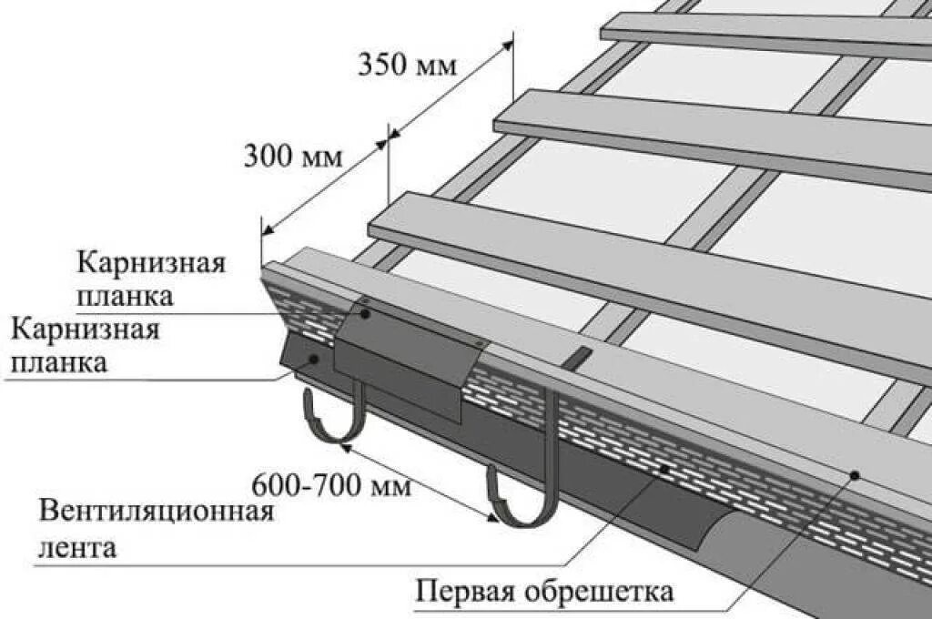 Крепить обрешетку крыши. Схема крепления обрешетки под металлочерепицу. Крепление карнизной планки под металлочерепицу. Обрешетка для металлочерепицы шаг 150 мм. Схема сборки обрешетки для металлочерепицы.