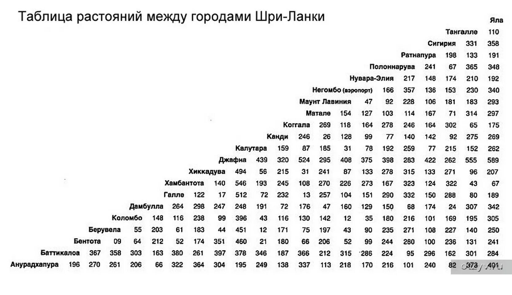 Расстояние фабричный. Таблица расстояний. Километраж между городами. Километраж между населенными пунктами. Расстояние между гаражами.