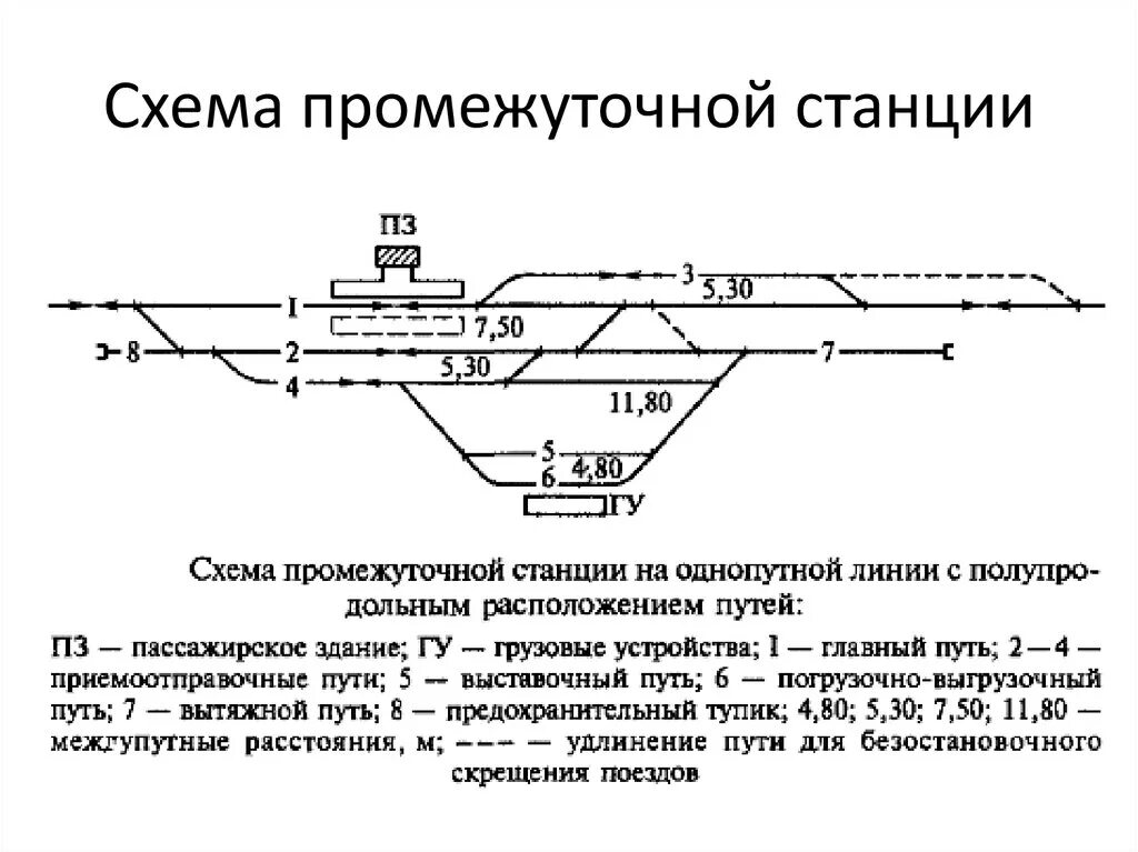 Движение грузового и пассажирского поездов. Схема промежуточной станции полупродольного типа. Промежуточная станция продольного типа на двухпутной линии. Схема промежуточной станции поперечного типа на однопутной линии. Схема промежуточной станции поперечного типа на двухпутной линии.