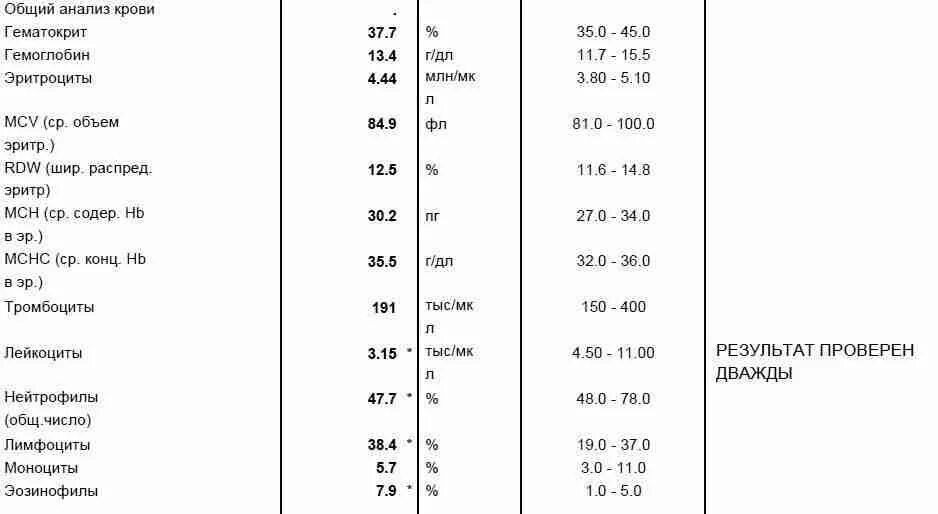 Общий анализ крови время. RDW В анализе крови норма у детей. Показатели крови расшифровка RDW-CV. Показатели крови RDW-CV повышен. Нормы MCV MCH MCHC У детей.