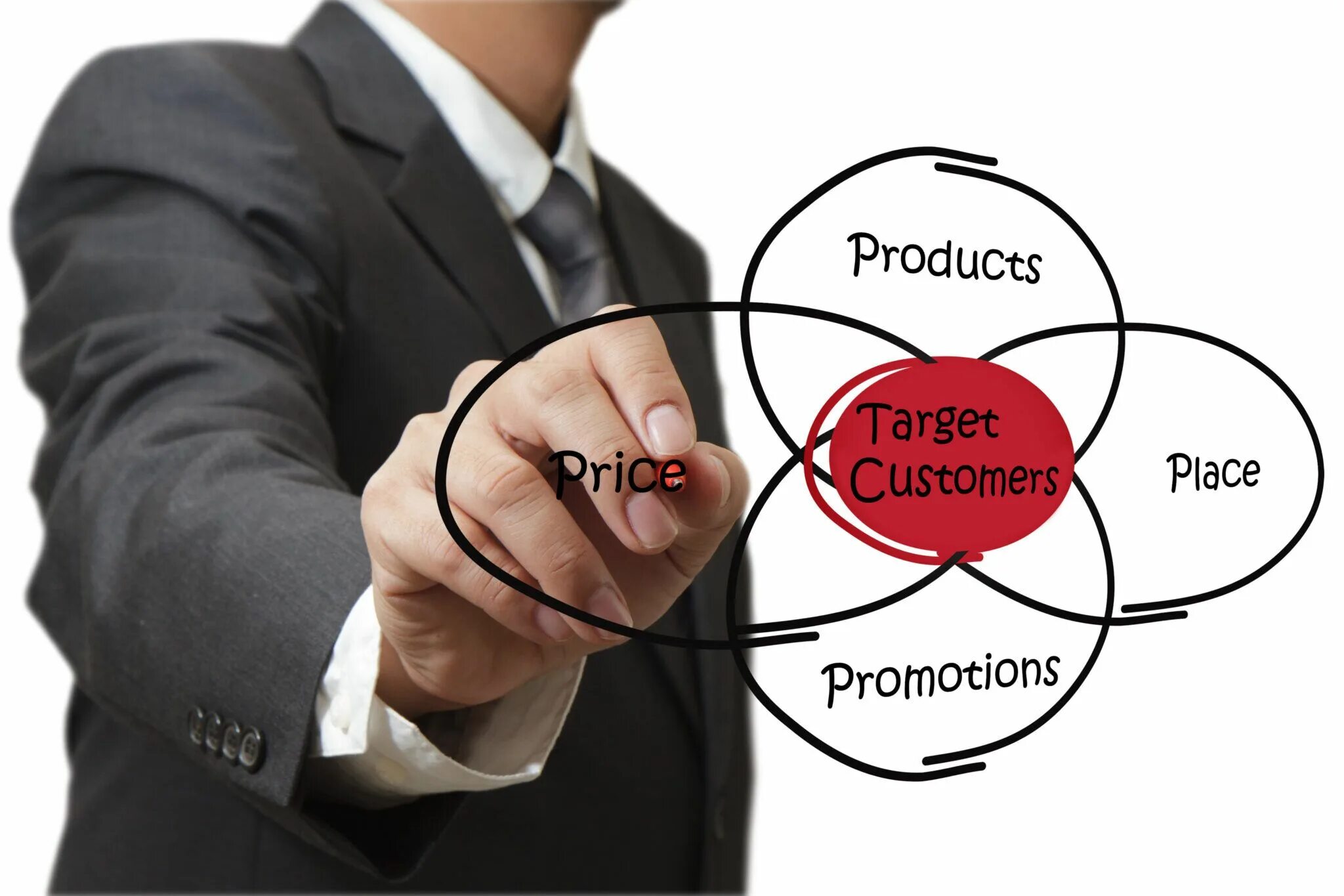 Target customers. Target your customer. Целевой клиент картинка. Target product