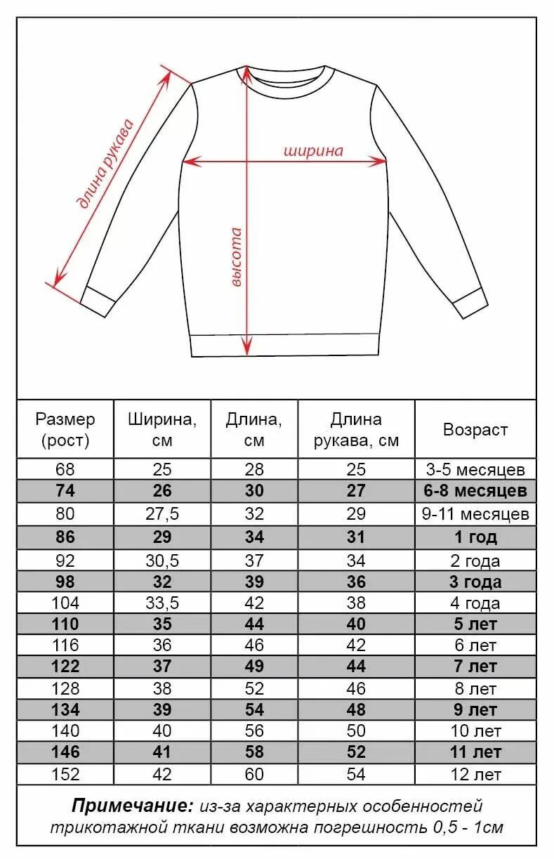 Детские размеры кофты. Кофта на 5 лет мальчик размер таблица. Размер кофты для вязания детская таблица. Мерки для вязания кофты на ребенка рост 98. Таблица размеров для вязания спицами кофточки для ребёнка 2 лет.