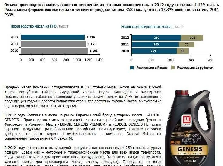 Масла выпускаемые в россии. Моторное масло таблица присадок. Состав присадок к моторным маслам. Производители моторных масел. Производители присадок для моторных масел.