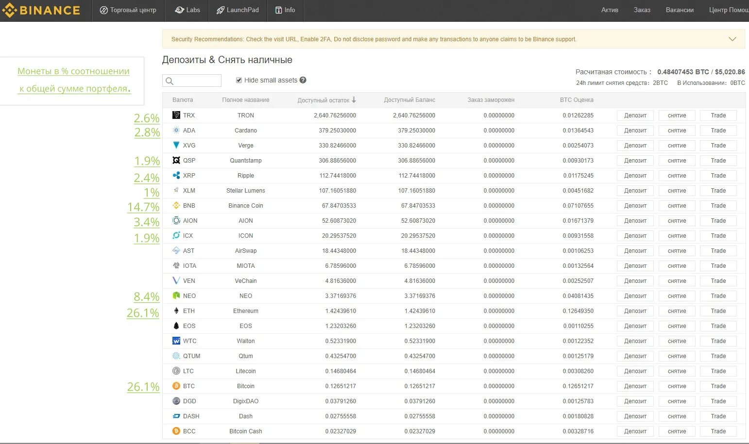 Trx в рубли. Бинанс валюты. Binance большой баланс. Binance портфель. Binance монета.