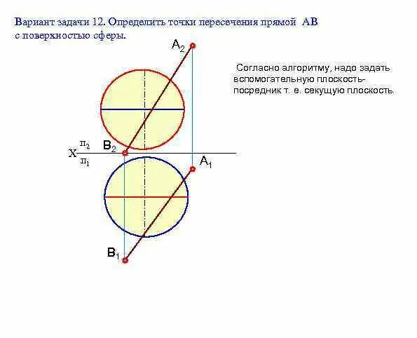 Найдите точки d и f пересечения. Определить проекции точки пересечения прямой с поверхностью сферы. построить проекции точек пересечения прямой а с поверхностью сферы. найти точки пересечения прямой с повер. точки пересечения прямой с поверхностью сферы.