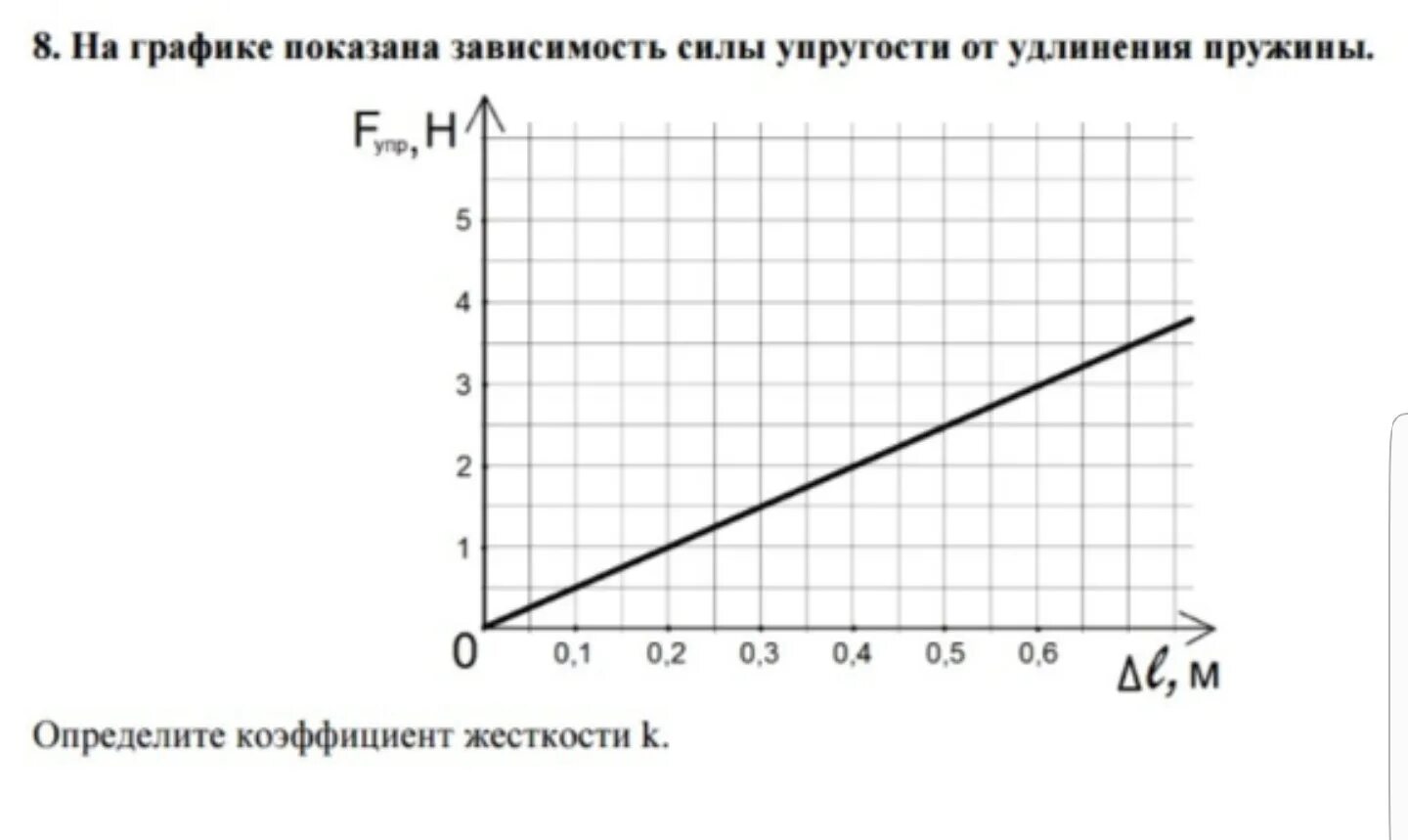 Зависимость силы упругости от удлинения пружины. График зависимости силы упругости от удлинения 7 класс. График зависимости силы упругости от удлинения пружины. Построение Графика зависимости силы упругости.