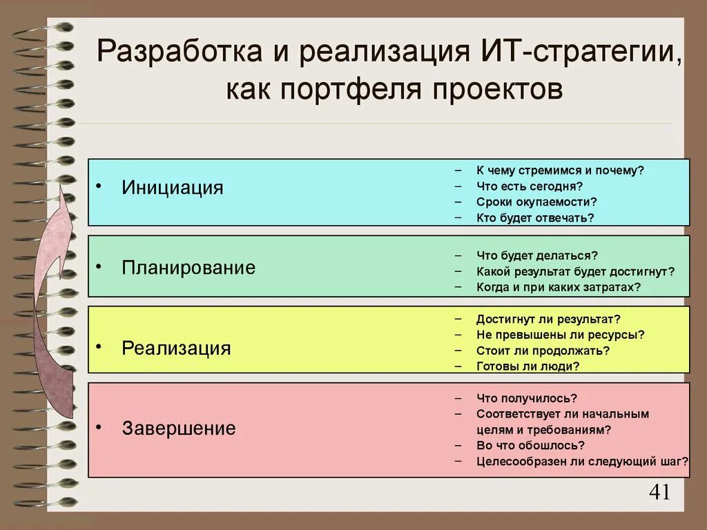 Компоненты портфеля. Портфель проектов. Инициация планирование разработка реализация и тестирование. Причины составления портфеля проектов. Примеры портфеля проектов и программы.