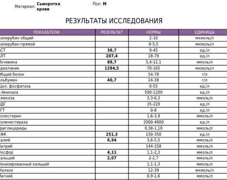 Билирубин обозначение. Биохимический анализ крови билирубин показатели нормы. аст биохимия крови норма. биохимия анализ крови показатели аст что это. биохимия крови билирубин общий норма у женщин.