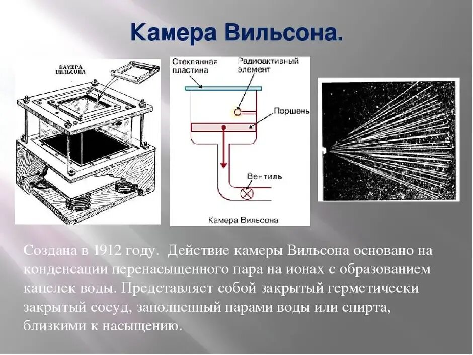 Схема строения камеры Вильсона. Метод камера Вильсона принцип действия. Камера Вильсона устройство прибора. Камера Вильсона схема принцип работы. Как работает камера вильсона кратко