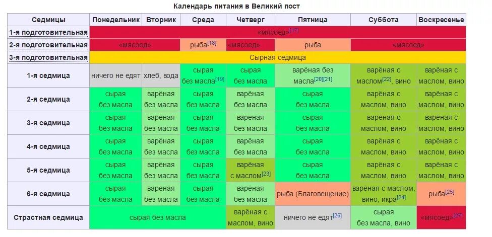 Страстная неделя что кушать. Календарь питания. Великий пост календарь питания. Великий пост питание по дням. Календарь Великого поста по еде.