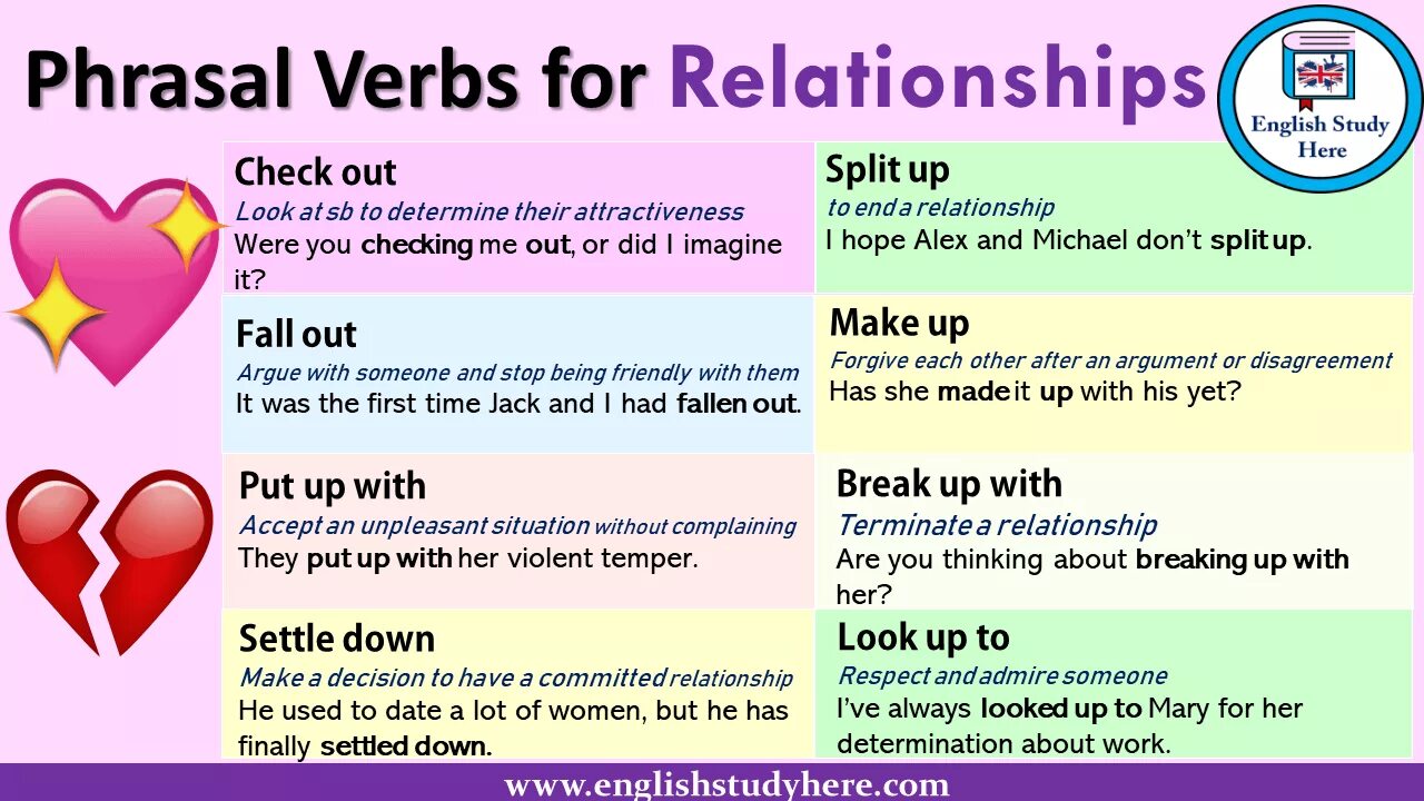 Relationship verbs. Phrasal verbs. Settle фразовые глаголы. Английский Phrasal verbs and meanings. Check out phrasal verb