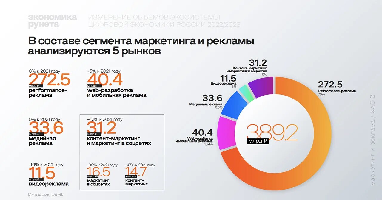 Сегменты интернет рынка. Сегменты интернет рынка