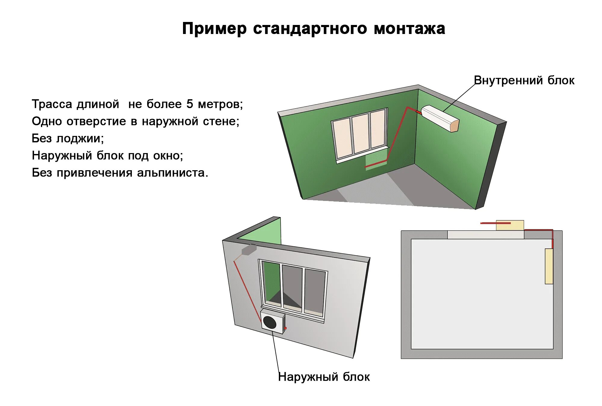 Правила установки кондиционера в квартире. Схема стандартного монтажа кондиционера. Установка кондиционера схема монтажа. Расположение кондиционера в квартире. Схема установки сплит системы в квартире.