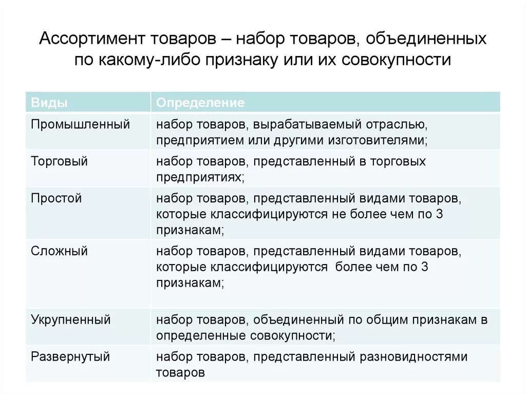 Виды ассортимента товаров. Характеристика видов ассортимента. Виды и понятие ассортимента с. Ассортимент продукции виды. Категория групп товаров