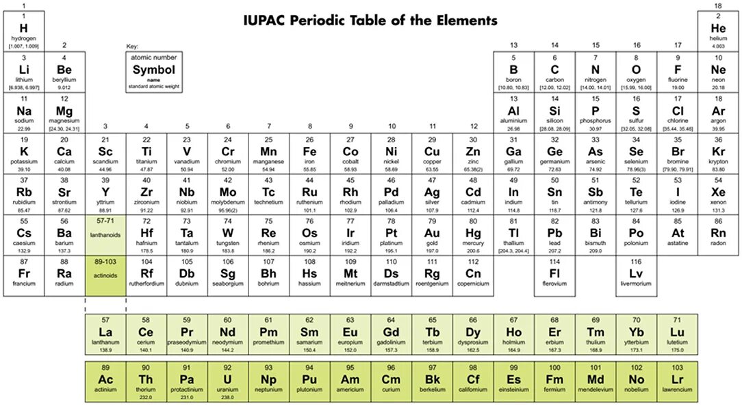 Be in the element